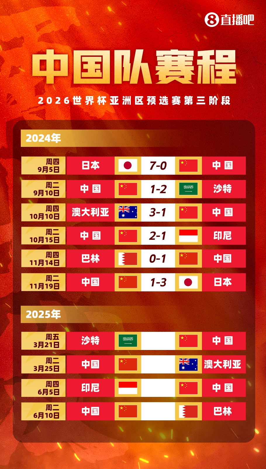 賽季首戰(zhàn)打18強(qiáng)賽??塞鳥本賽季還沒出過場，入籍后首戰(zhàn)將踢沙特