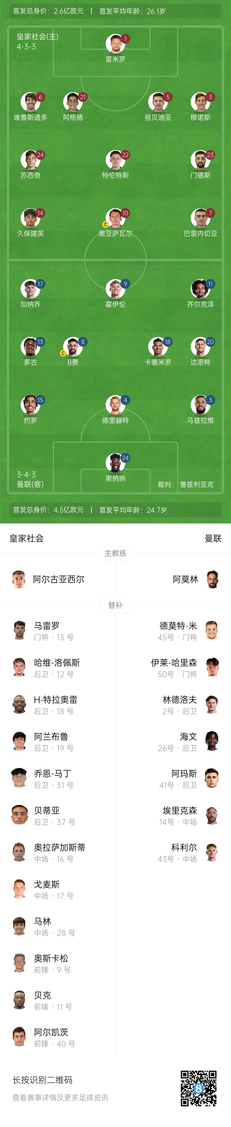 慘！曼聯(lián)替補(bǔ)僅7人，5人是小將&其中兩個(gè)還是門將