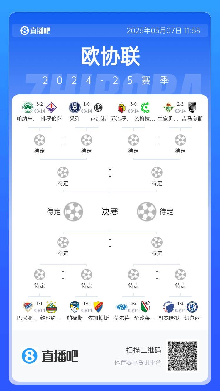 歐協(xié)都拿捏不了？五大聯(lián)賽3隊(duì)打歐協(xié)僅切爾西勝，還有2隊(duì)早已出局