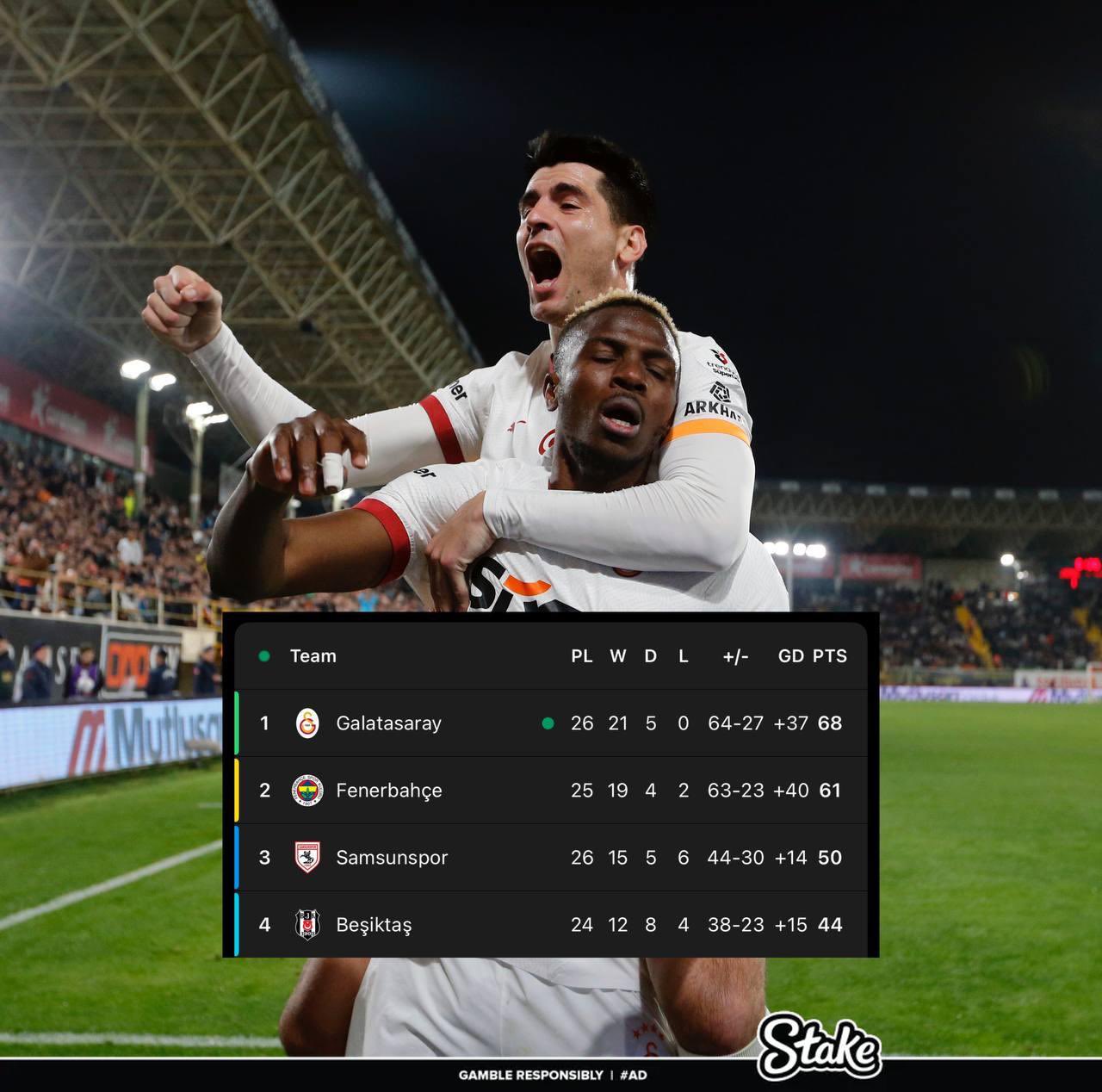 走過(guò)路過(guò)不要錯(cuò)過(guò)！奧斯梅恩“流浪”土超21場(chǎng)17球，解約金8000萬(wàn)