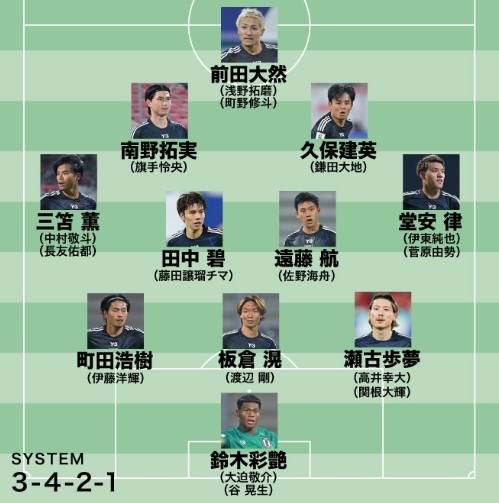 日媒預(yù)測日本隊世預(yù)賽名單：遠藤航領(lǐng)銜，老將長友佑都坐鎮(zhèn)左路