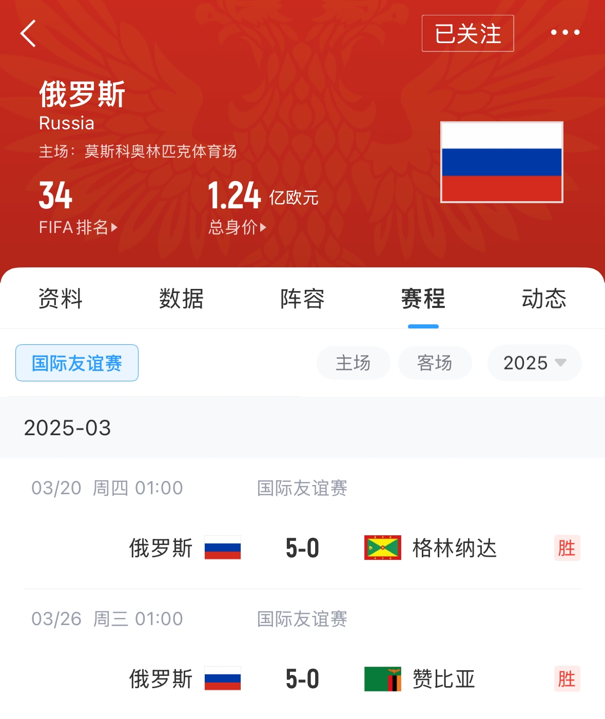 有望解禁！俄羅斯被禁賽后18場友誼賽不敗，近8場無失球轟44球！