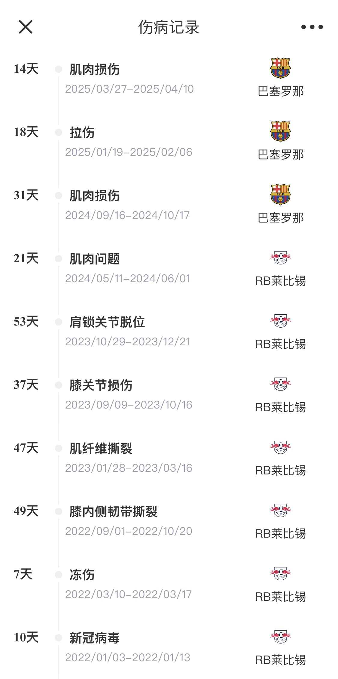 脆脆鯊！奧爾莫或遭內(nèi)收肌損傷，本賽季已傷3次休66天缺席10場